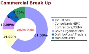 valve_graph-2